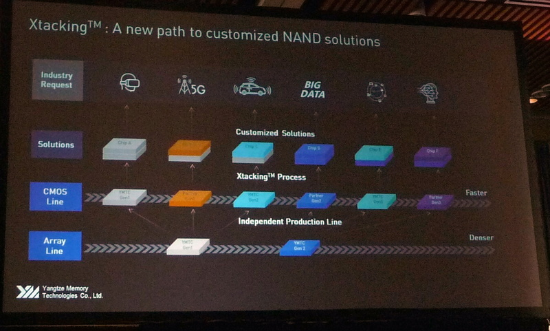 メモリセルアレイの製造と周辺回路の製造が独立になったことにより、周辺回路の変更が容易になる。応用分野に応じて周辺回路を変更することで、派生品をすばやく開発できるという