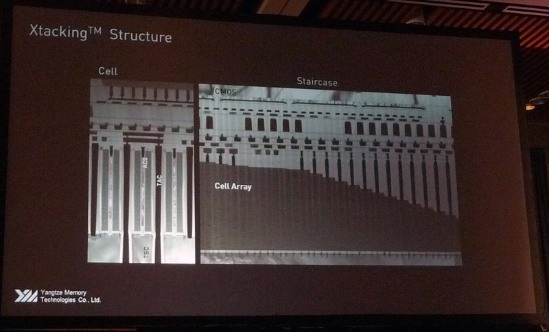 Xtacking技術によってメモリセルアレイとCMOS周辺回路を積層した断面を電子顕微鏡で観察した画像