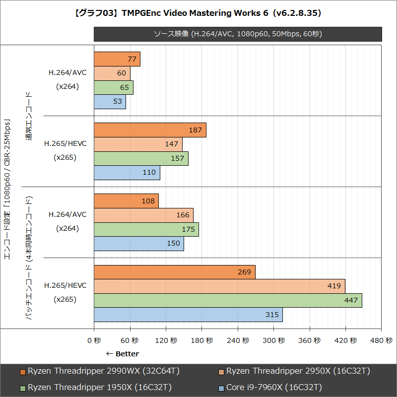 【グラフ03】TMPGEnc Video Mastering Works 6(v6.2.8.35)