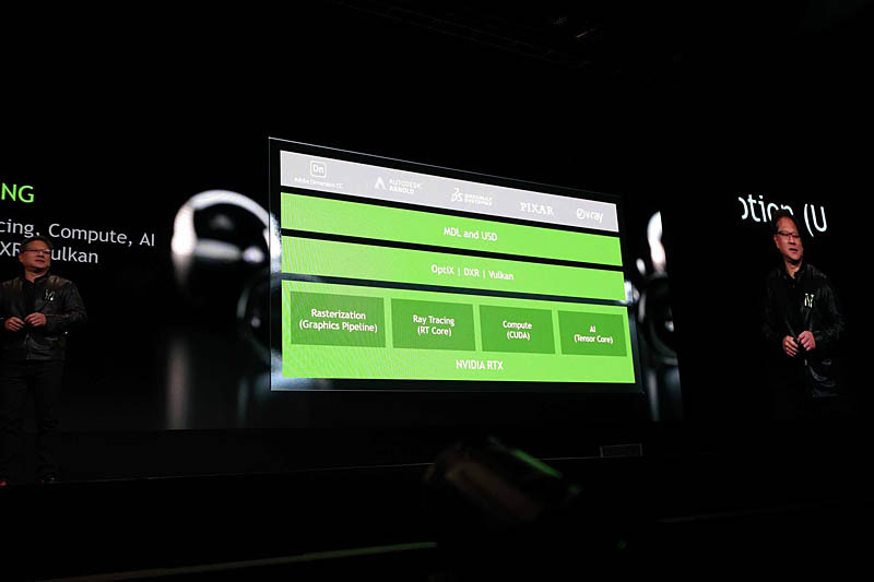 NVIDIA RTXソフトウェアスタック