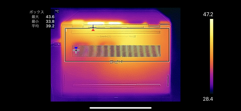 発熱がとくに高い底面のうしろ半分に限ると最大温度は43.6℃、平均温度は39.2℃