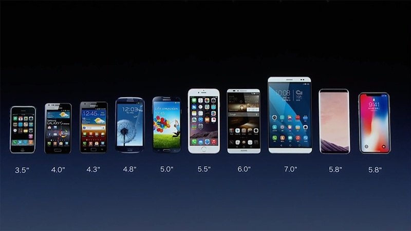 スマートフォンの画面サイズの遷移