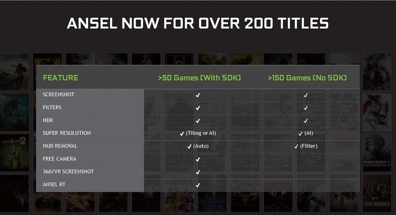ANSEL RTを利用するにはソフトウェアがANSEL SDKを利用してANSELに対応するように設計されている必要がある