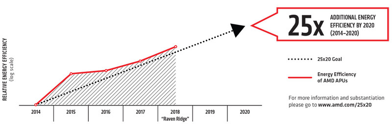 25x20のロードマップ
