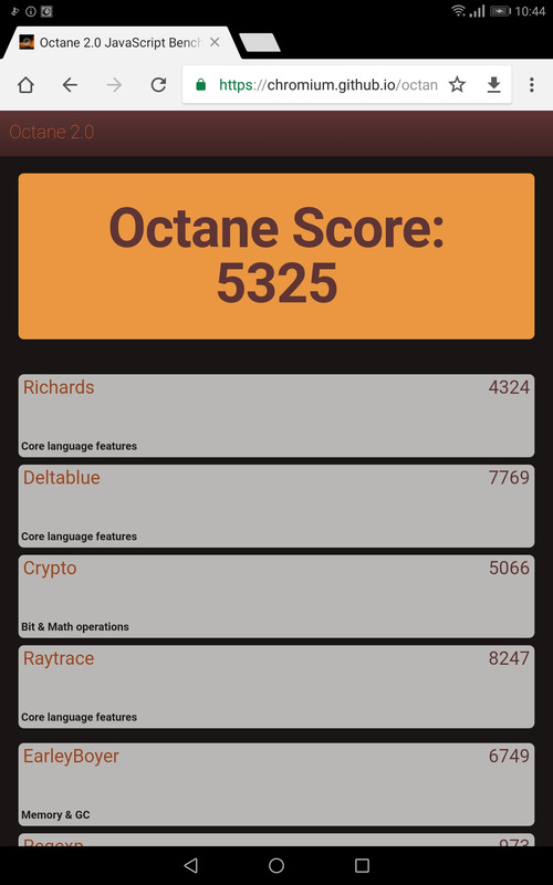 Google Octane 2.0は5,325