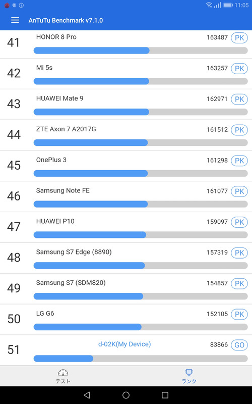 AnTuTuベンチマーク/ランキングは51位