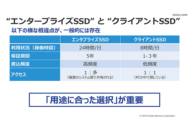 エンタープライズ向けSSDとクライアント向けSSDの開発想定環境の違い。SSDは用途によって開発方針が異なる