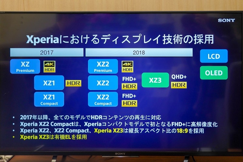 Xperiaのディスプレイ進化の歴史