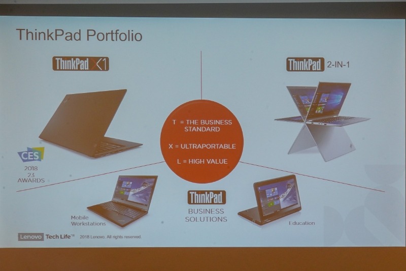 X1はThinkPadのプレミアムブランド