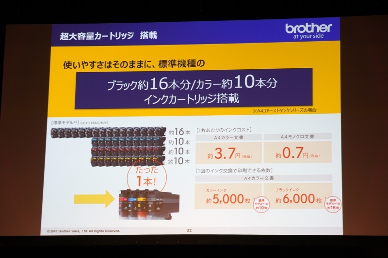 従来機のブラックインクカートリッジ約16本分、カラー(シアン/マゼンダ/イエロー)はそれぞれ約10本分が入っており、A4モノクロ印刷なら約6,000枚分の印刷できる