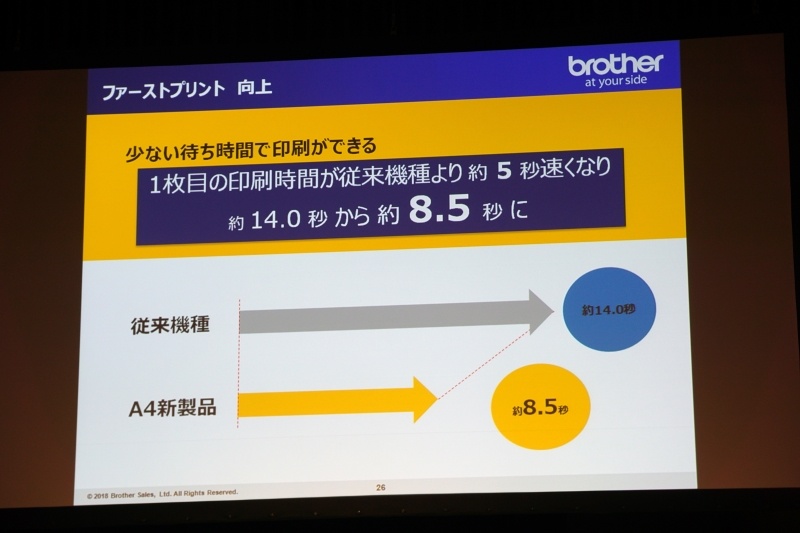 印刷速度が従来機よりも向上