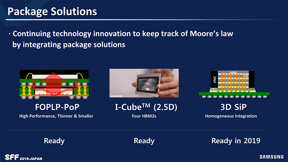 パッケージソリューション