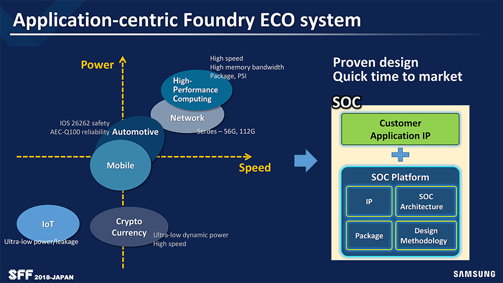 IoTからHPCまであらゆる分野をカバー