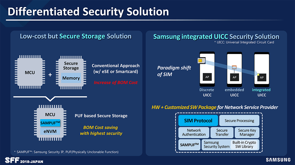 セキュリティソリューション