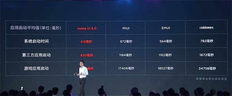 競合より高速な起動を謳う