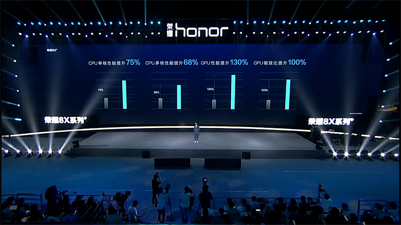 Kirin 659との性能比較