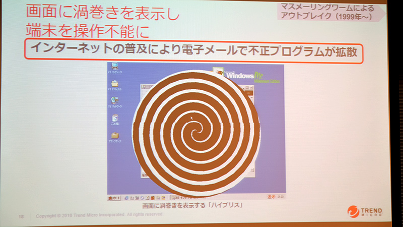 マスメーリングワーム