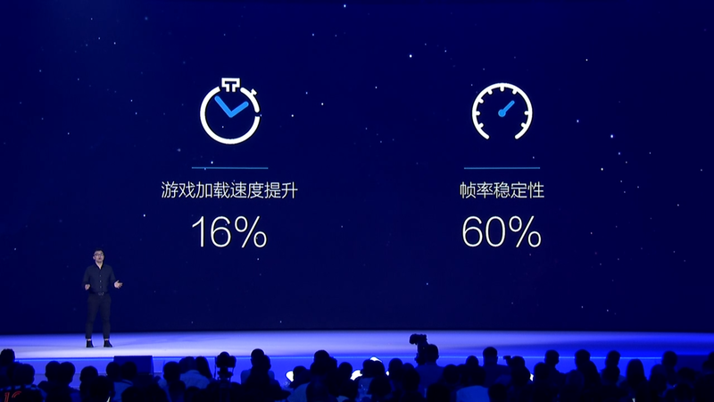 フレームレートを16%引き上げ、安定性を60%向上