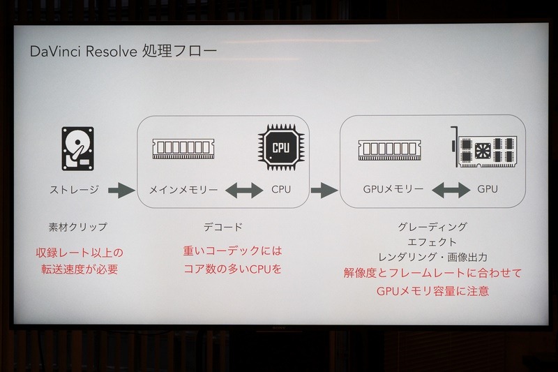 DaVinci Resolveの処理フローと必要なハードウェア