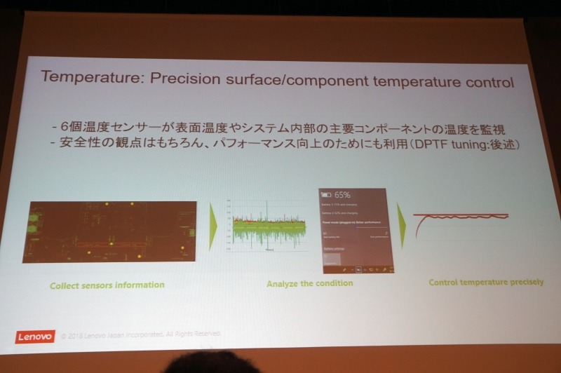 内部に実装された6個の温度センサーが本体表面や内部の温度を監視してクロックなどを最適化