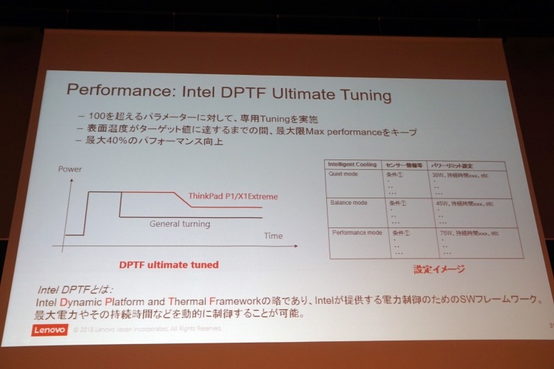Intelの電力制御機能であるDPTFに対し、100を超えるパラメータを追加して専用のチューニングを施した。これによって性能を最大40%向上させている