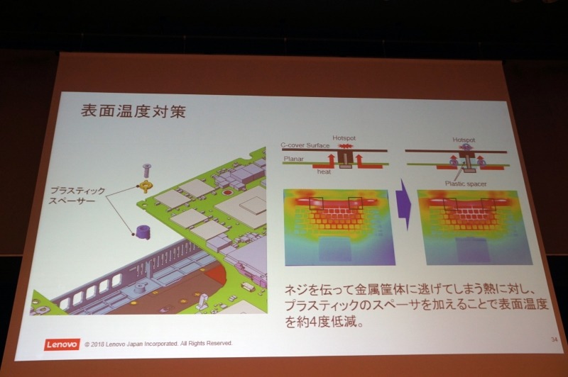 一部のネジから熱が伝わってしまうため、キーボードの表面温度が上がってしまっていたが、ネジにプラスチックのスペーサをはさむことで温度を約4割低減