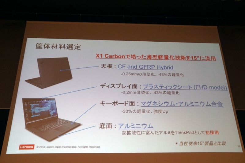 筐体材料による薄型化と軽量化