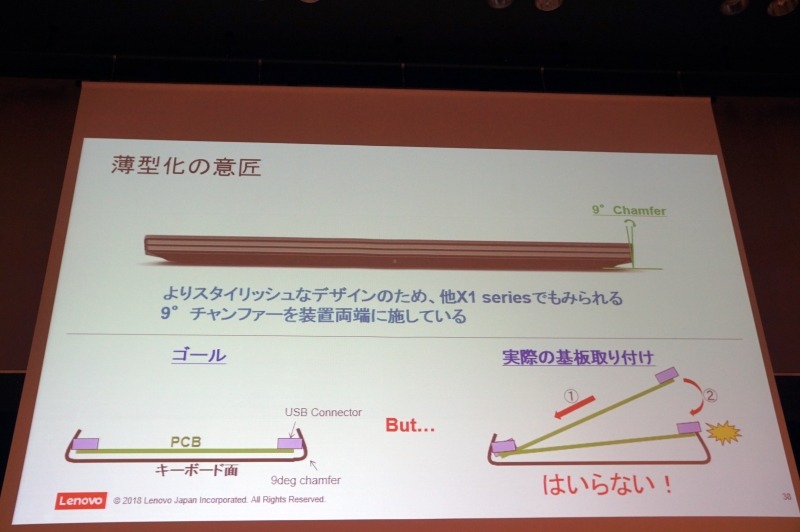 余談として、筐体は両端の隅が削られた形状を採用したため、基板の装着時にUSBポートが干渉。USBポートのコネクタにスライドで実装できる部品を開発することで難を逃れた