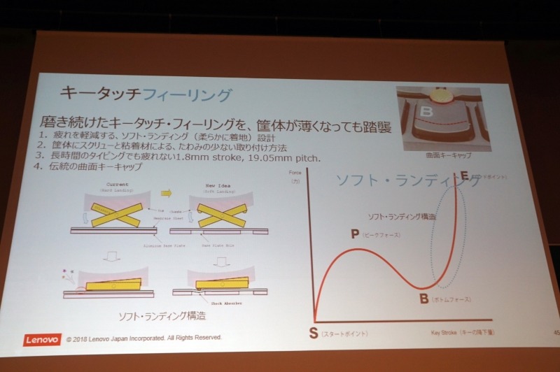 キーストロークはこれまでと同じ1.8mmを守っている