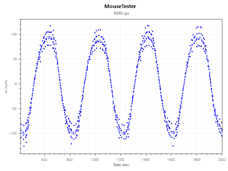1,600dpi設定時/有線