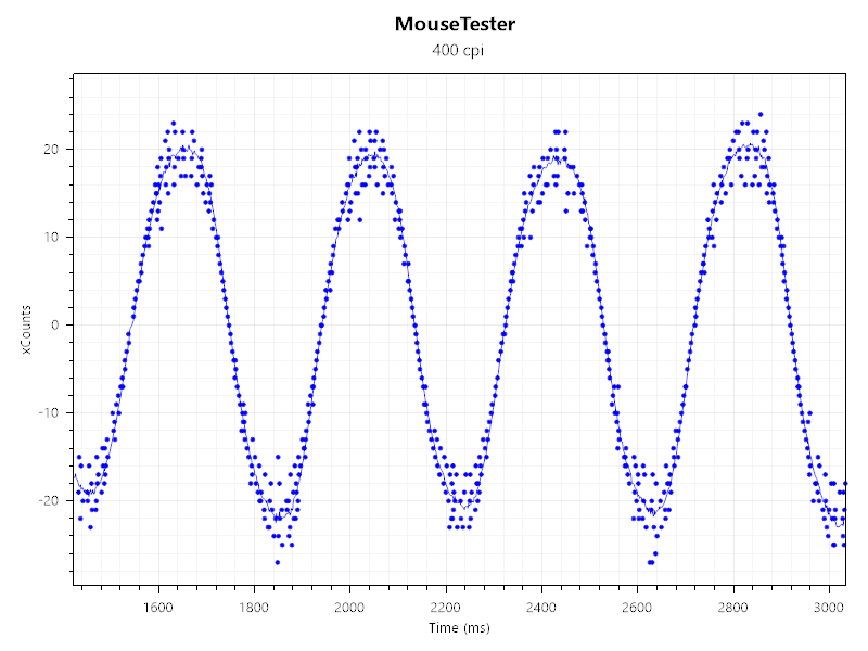 400dpi設定時/有線