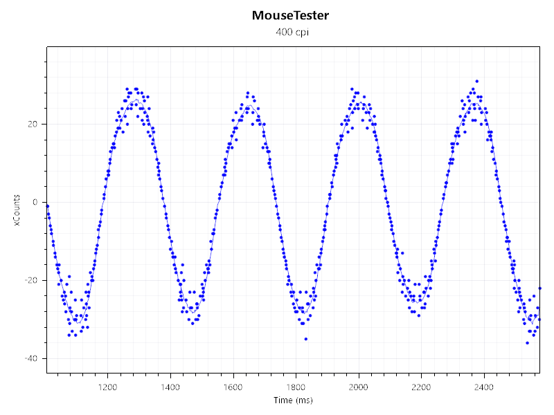 400dpi設定時/無線