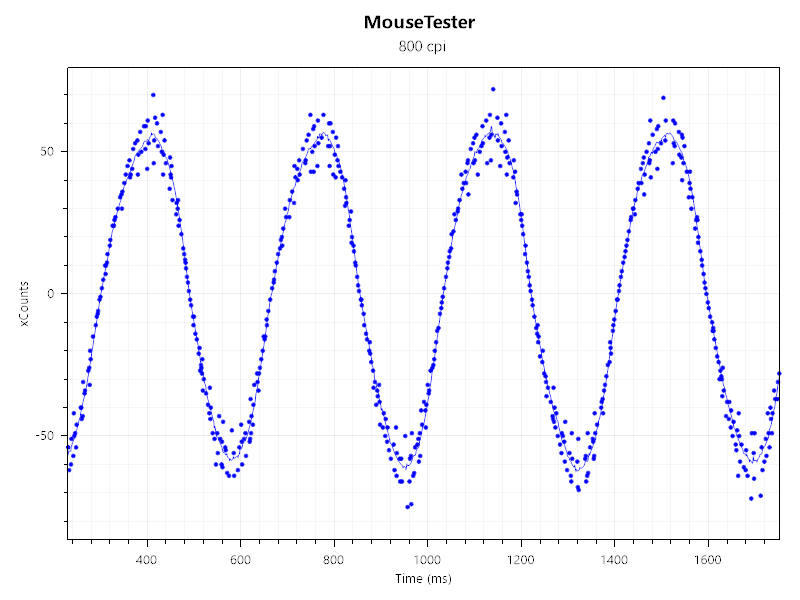 800dpi設定時/無線