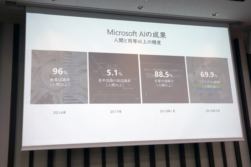 AIと人間の能力をベンチマークで比較