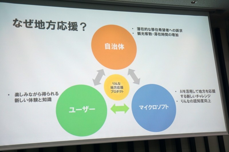 地方支援プロジェクトによる自治体、ユーザー、日本マイクロソフトのメリット