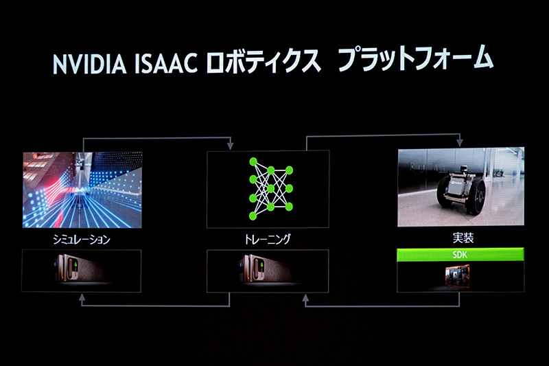 ISAACのシミュレータとGEMSの組み合わせ