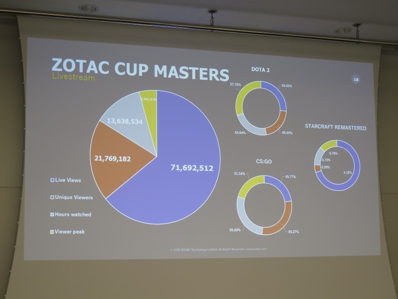 ZOTACの展開や活動