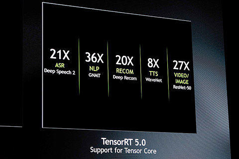 NVIDIA、AI学習モデルの推論処理に特化した「Tesla T4」 ～Pascal比で