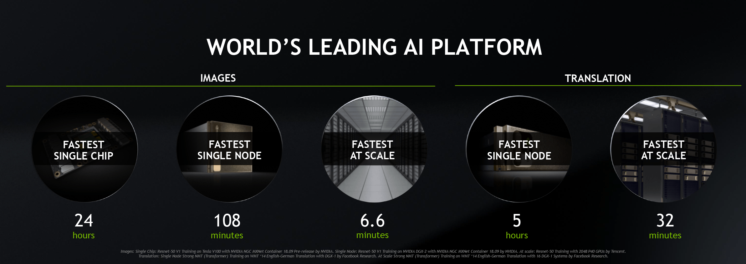 世界をリードするAIプラットフォーム