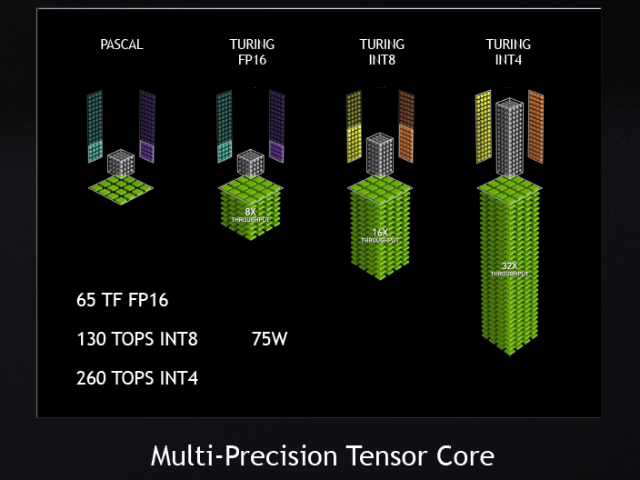 複数精度での演算に対応