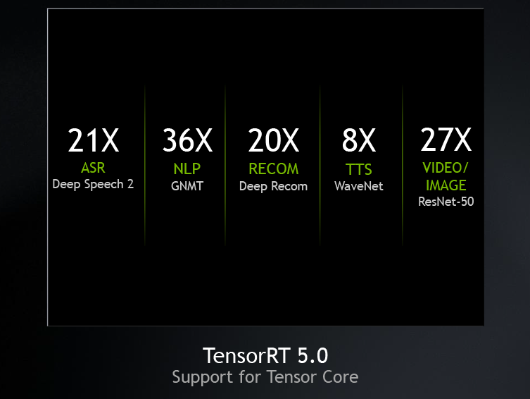 TensorコアをサポートしたTensorRT 5