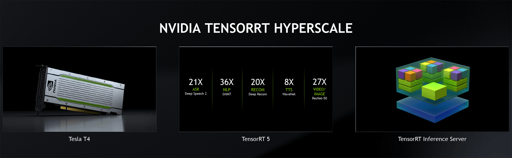 Tensorコア搭載のTesla T4とTensorRT 5、TensorRTハイパースケールからなる推論プラットフォーム