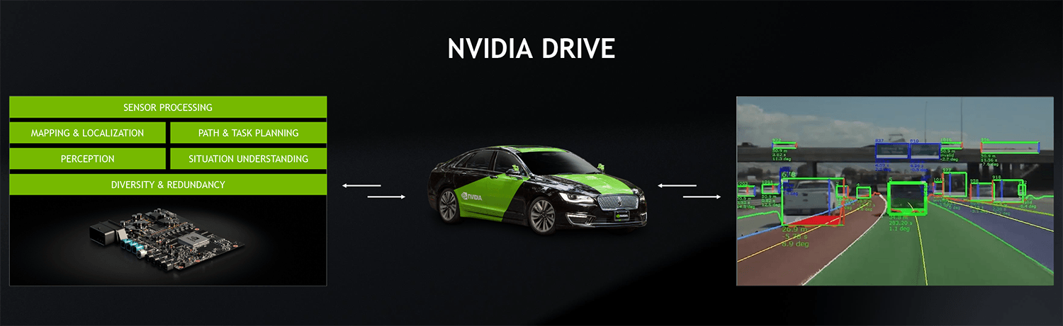 NVIDIA DRIVE