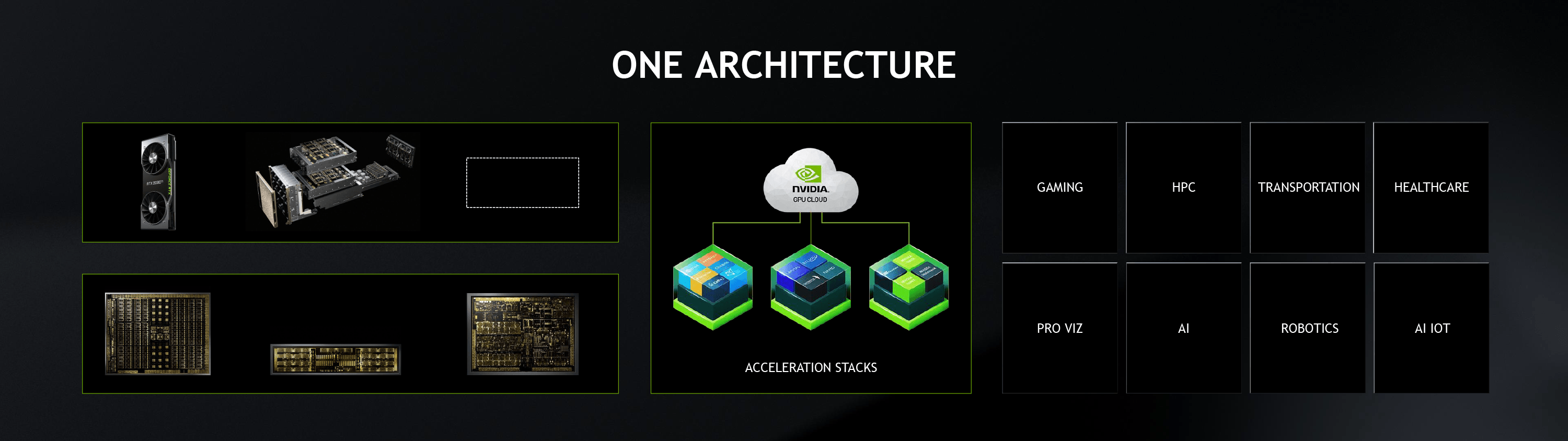 システムラインによらず共通のアーキテクチャを採用する