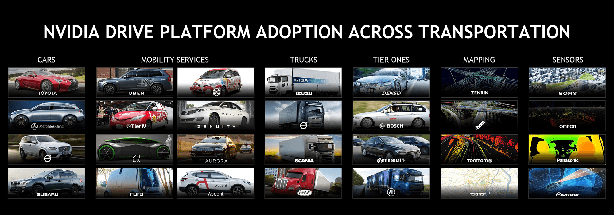 世界のパートナー