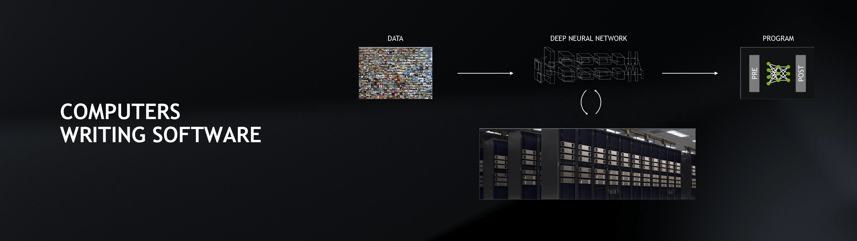 将来にはAIがソフトウェアを書く時代が到来し、ソフトウェア開発企業はエンジニアのためにスパコンを必要とするようになる