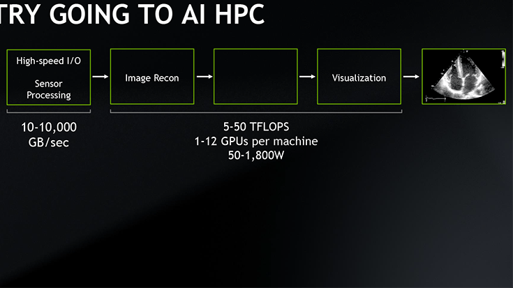 CPUとGPUとFPGAの組み合わせだった