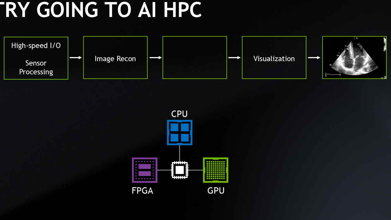 CPUとGPUとFPGAの組み合わせだった