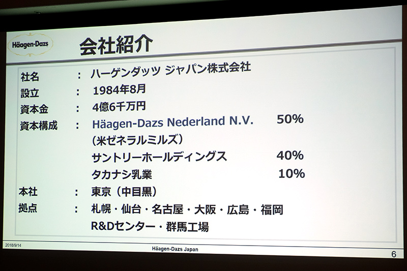 ハーゲンダッツジャパン