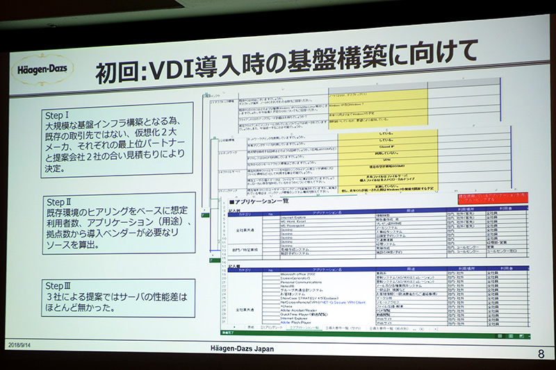 初のVDI導入時の基盤構築